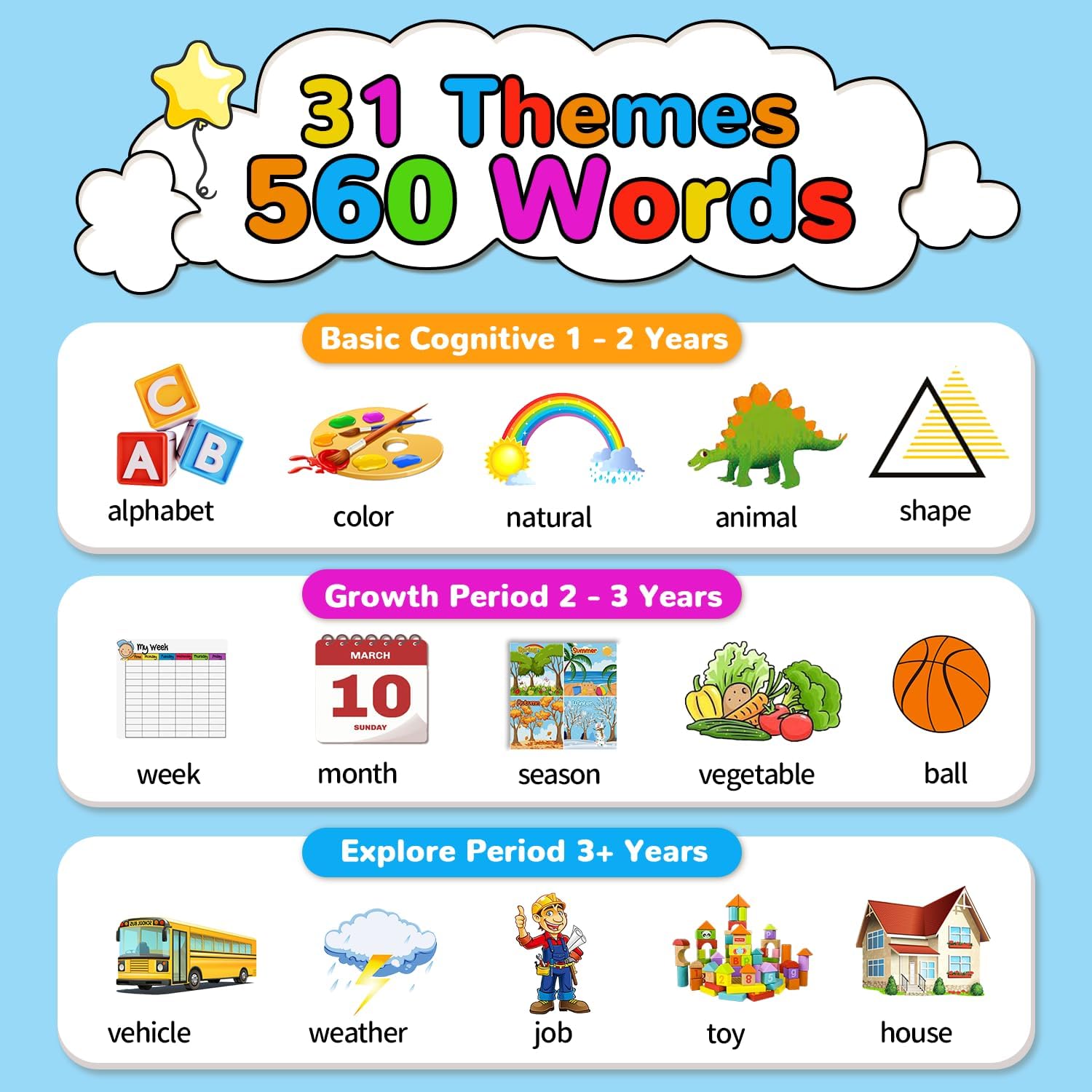 Kidzdo Talking Flashcards for Toddlers, 560 English Sight Words Educational Toy, Pocket Speech Therapy Toys, Autism Sensory Toys for Kids 1-6, Birthday Xmas Gift for Boys