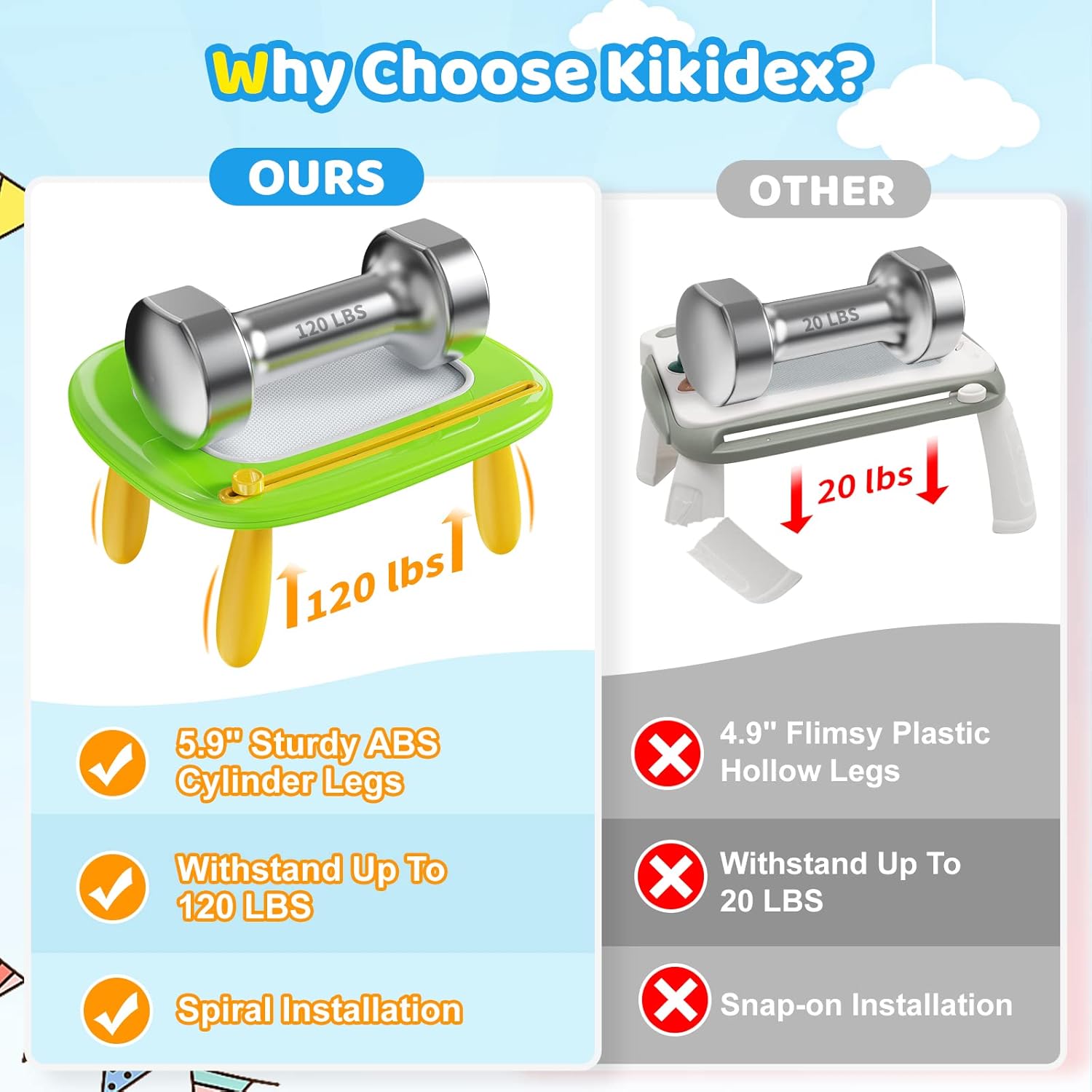 Kikidex Magnetic Drawing Board, Toddler Girl Toys for 1-2 Year Old, Doodle Board Pad Learning and Educational Toys for 1 2 3 Year Old Baby Kids Birthday Gift(Green)