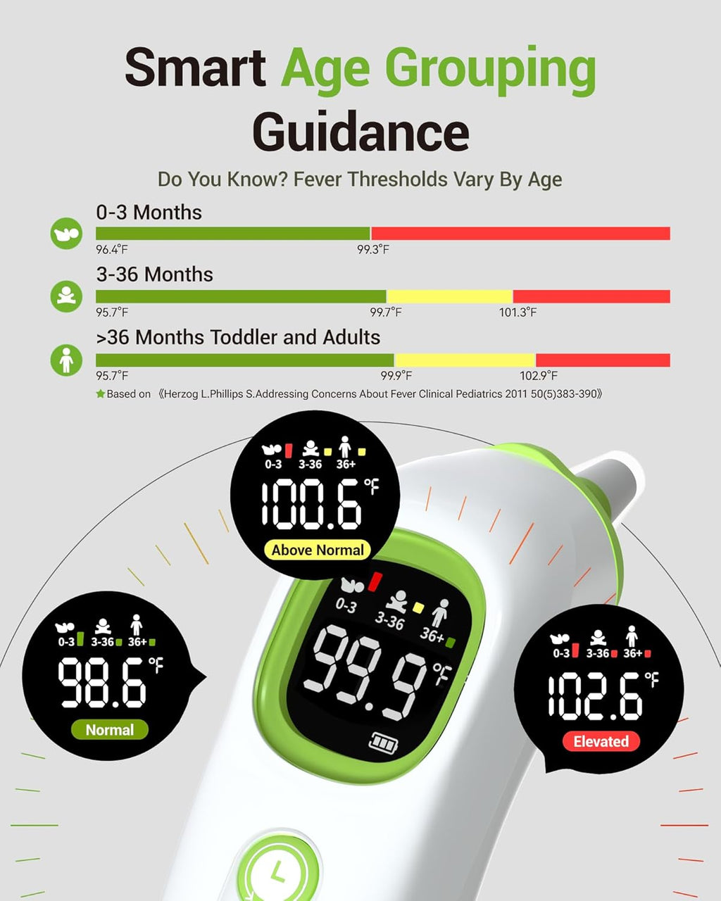 Ear Thermometer with Heated Probe, High Accuracy Thermometer for Kids, Adults and Babies with 32 Memory Recall, Mute and Night Light, Includes 21 Disposable Probe Covers, Storage Box,