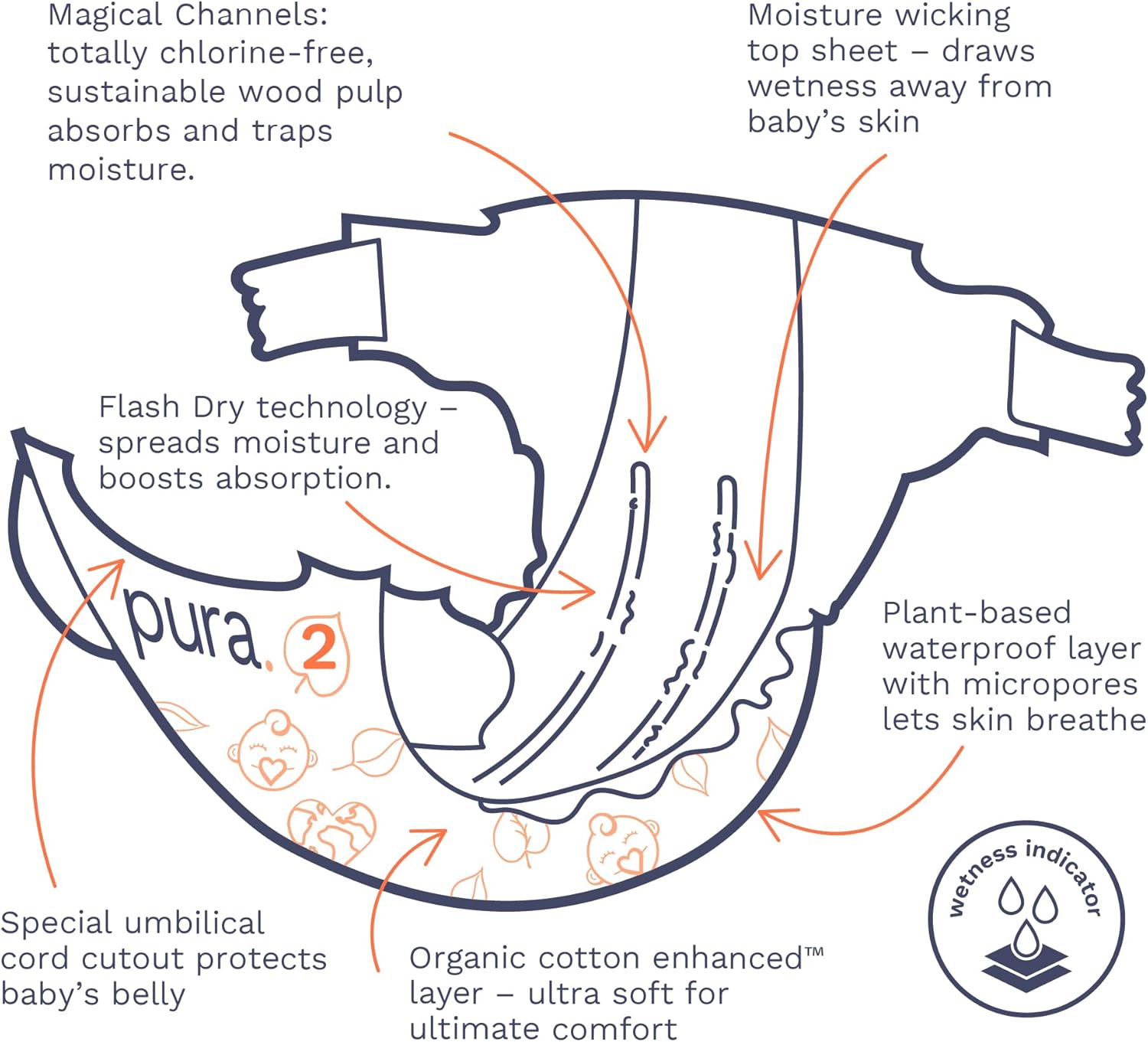 Pura Hypoallergenic Diapers, Size 2 (7-13 lbs) Totally Chlorine Free, Wetness Indicator, Suitable for Sensitive Skin, Soft Organic Cotton, Overnight, 3 Packs of 29 (87 Baby Diapers)