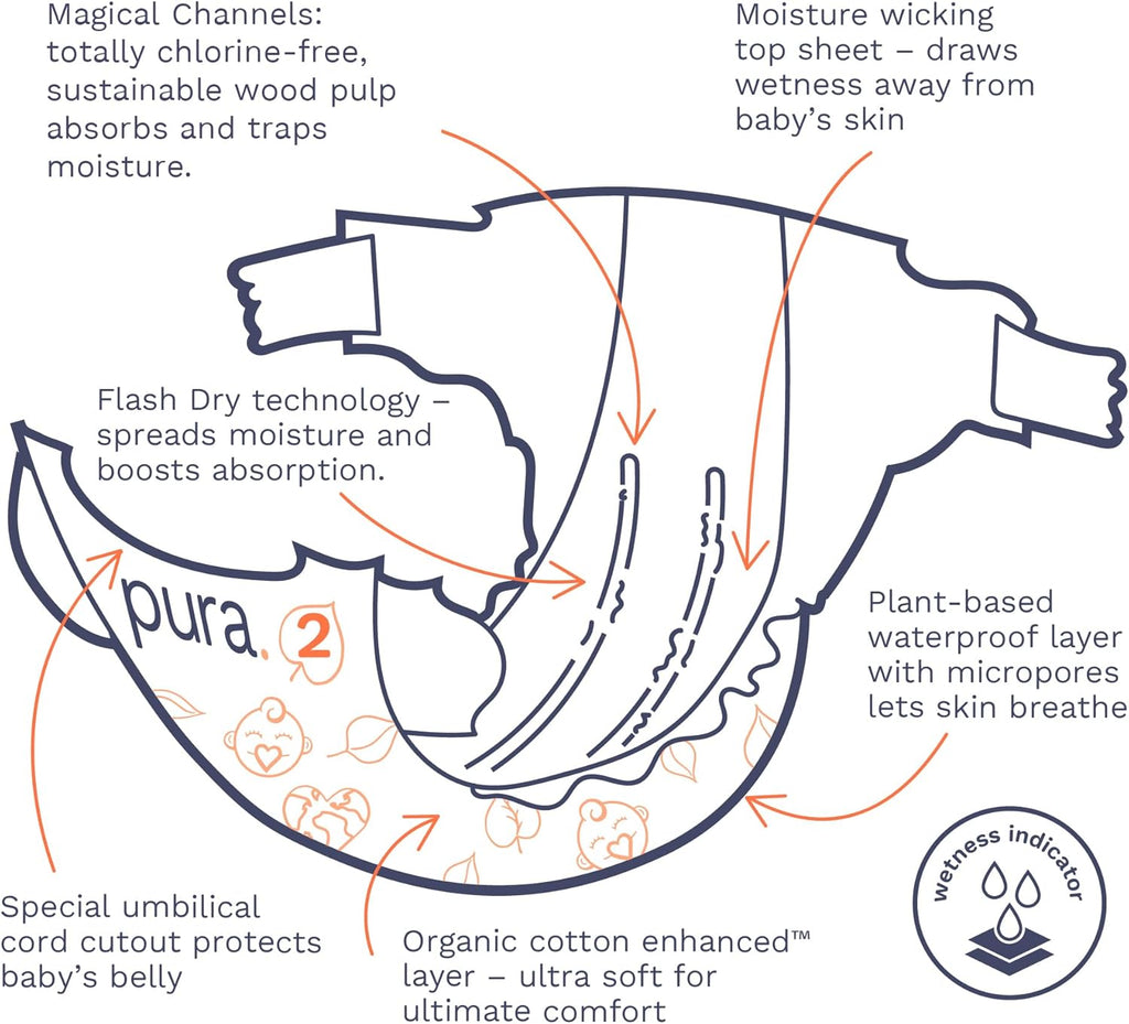 Pura Hypoallergenic Diapers Size 2 (7-13 lbs) Monthly Pack, Totally Chlorine Free, Wetness Indicator, Suitable for Sensitive Skin, Soft Organic Cotton Comfort, Overnight, 6 Packs of 29 (174 Diapers)
