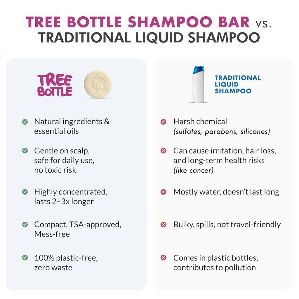 Tree Bottle Argan Oil + Bamboo Extract 3-in-1 Shampoo Bar for Men - For Hair, Beard & Body - Deep Clean, Nourishing & Frizz Control - Natural, Paraben & Sulfate-Free - Made in USA - 4.5oz