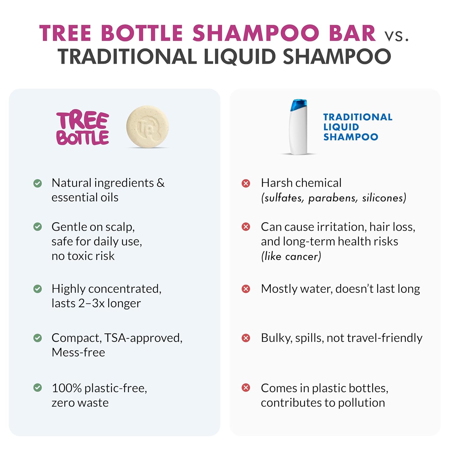 Tree Bottle Argan Oil + Bamboo Extract 3-in-1 Shampoo Bar for Men - For Hair, Beard & Body - Deep Clean, Nourishing & Frizz Control - Natural, Paraben & Sulfate-Free - Made in USA - 4.5oz
