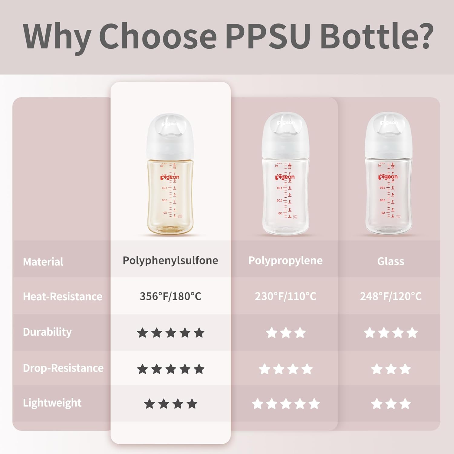 Pigeon PPSU Nursing Baby Bottle Wide Neck, Anti-Colic, Streamlined Body, Natural Feel, Easy to Clean, 5.4 Oz(Pack of 2), Includes 2pcs SS Nipples (0m+)