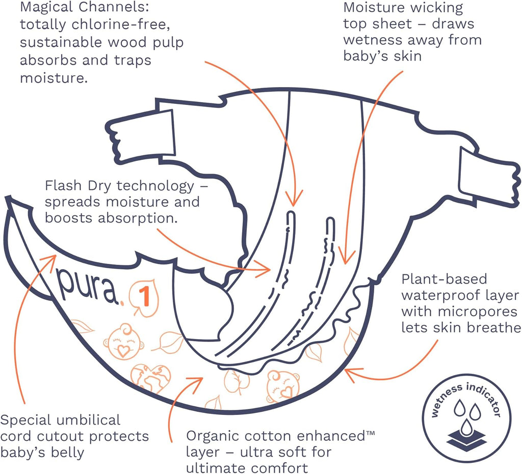 Pura Size 1 Eco-Friendly Diapers (4-11lbs) Hypoallergenic, Soft Organic Cotton Comfort, Sustainable, Wetness Indicator, Allergy UK, Newborn, Bulk Buy, 6 Packs of 32 (192 Baby Diapers)