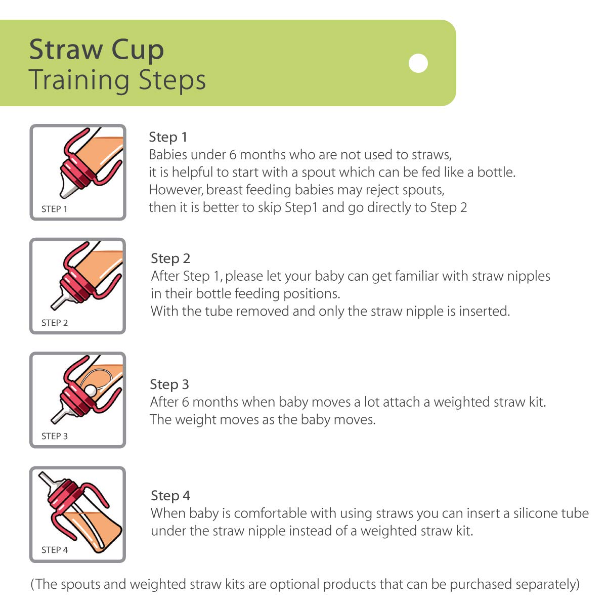 GROSMIMI Spill Proof no Spill Magic Sippy Cup with Straw with Handle for Baby and Toddlers, Customizable, PPSU, BPA Free 10 oz (Peach)