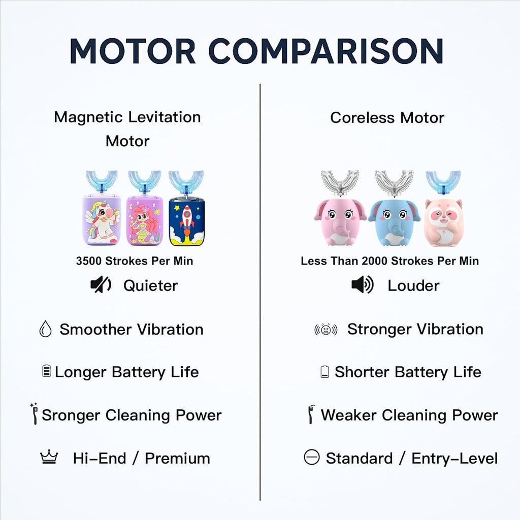 Kids U Shaped Electric Toothbrush Ultrasonic Automatic Brush with 5 Brush Head 6 Clean Modes IPX7 Waterproof Whole Mouth Rechargeable Smart Timer Toothbrushes for Children Age 2-7 (Blue)