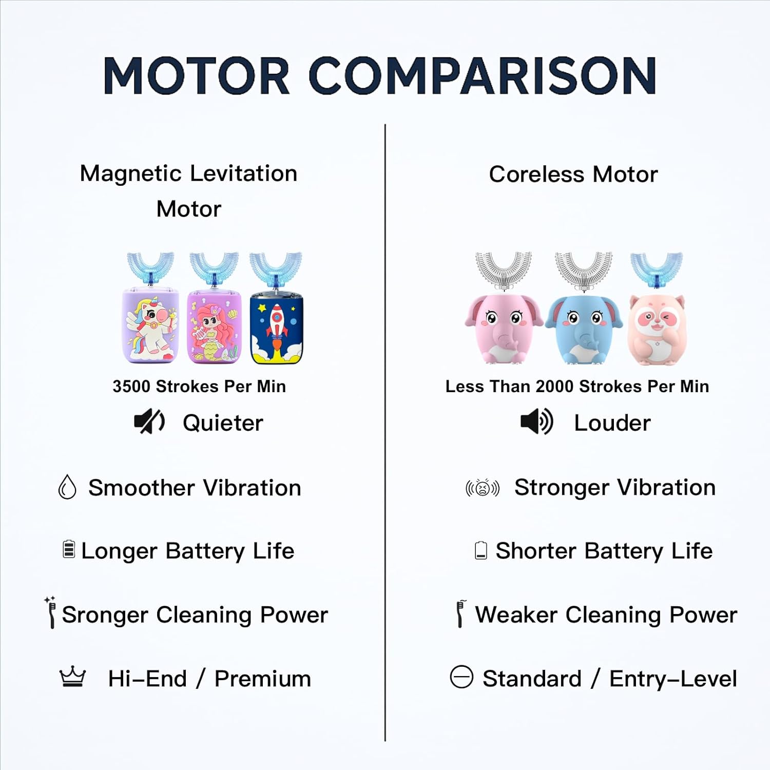 Kids Electric Toothbrush, U Shaped Toothbrush Kids Sonic Automatic Brush with Cup 5 Brush Head 6 Clean Modes IPX7 Waterproof Mermaid Design Rechargeable Smart Timer for Children 8-14