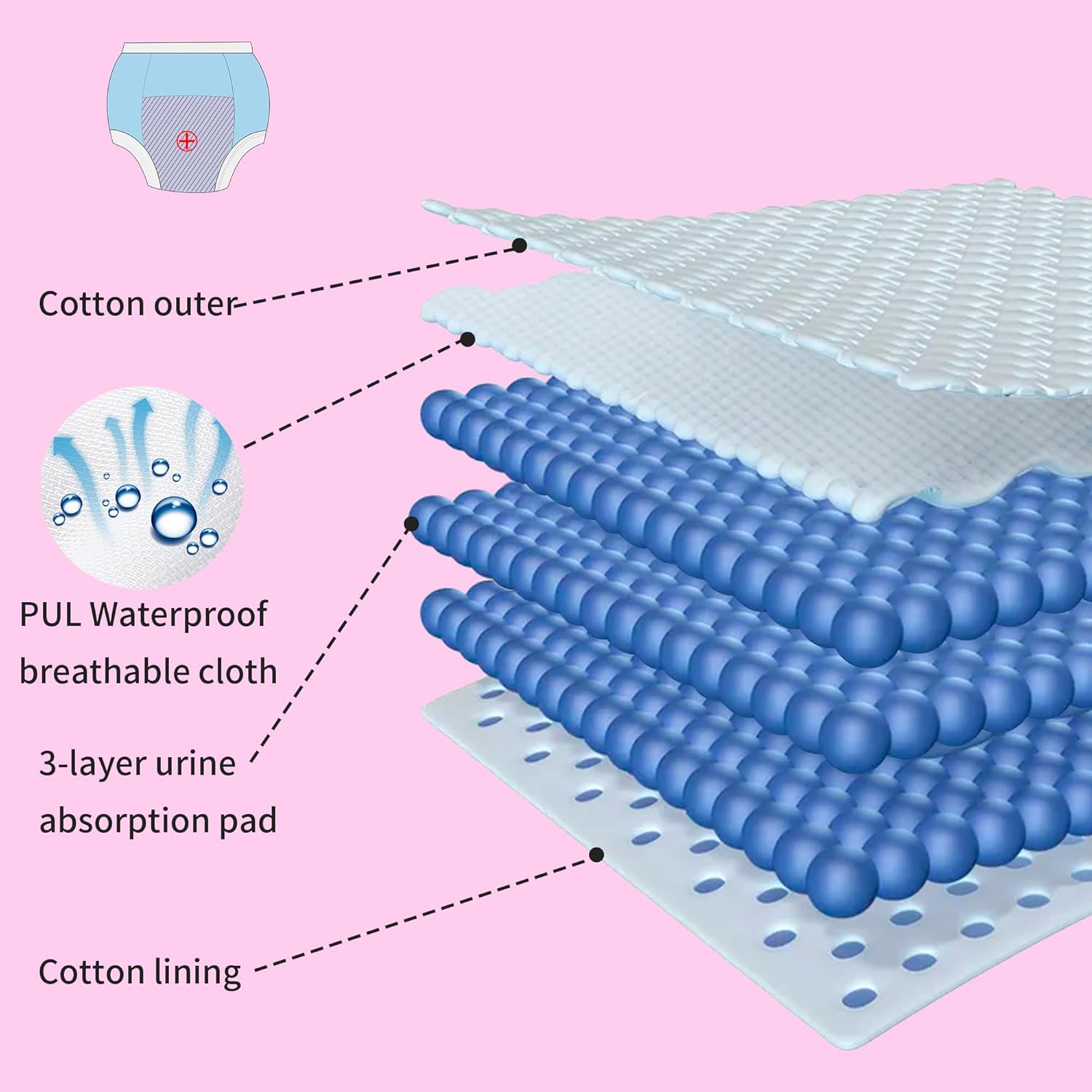 BIG ELEPHANT Potty Training Underwear - 10 Pack, 100% Cotton Absorbent Unisex Toddler Pee Pants for Boys Girls