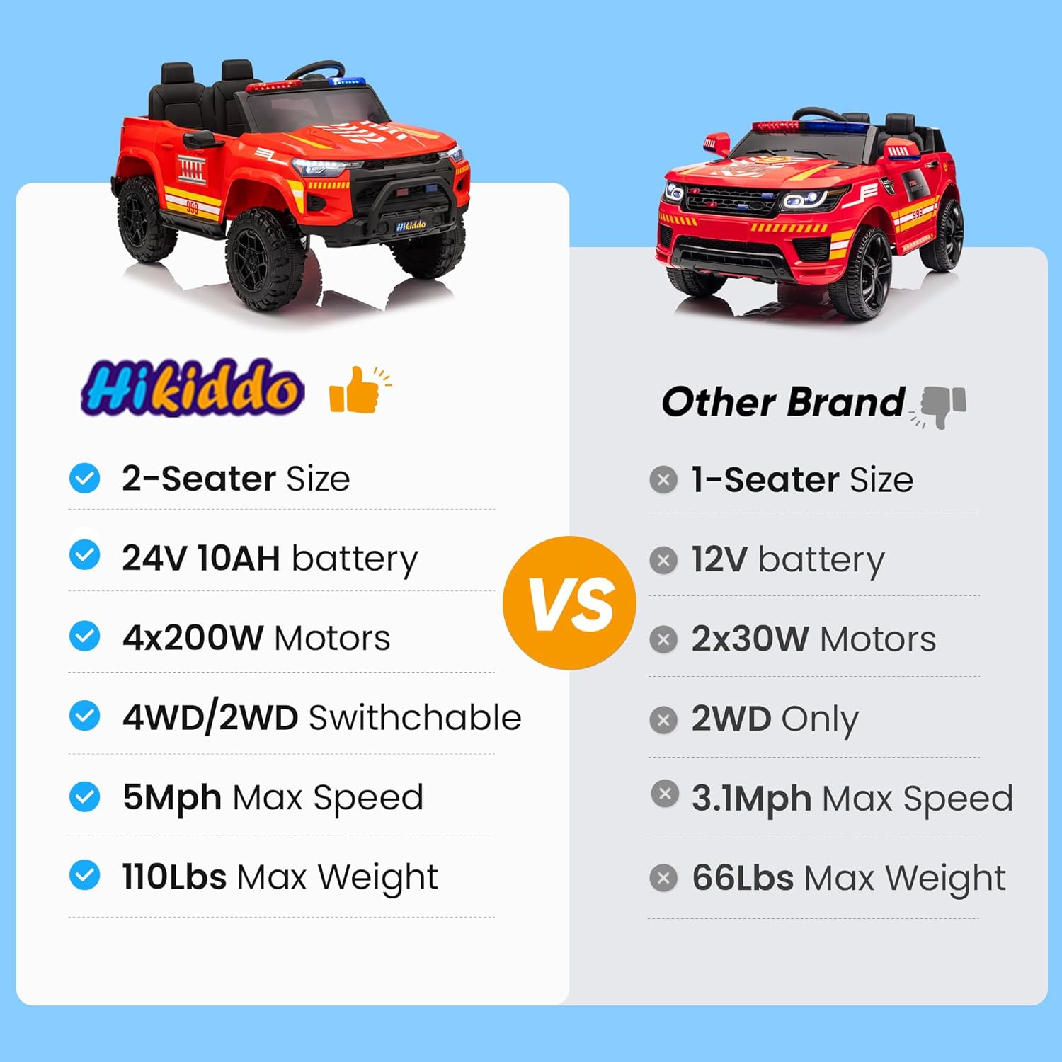 24V 10Ah Electric Police Car Ride on Toy for Big Kids, 4WD 2 Seater Kids Ride on Car SUV w/Remote Control, 4x200W Motors - Red