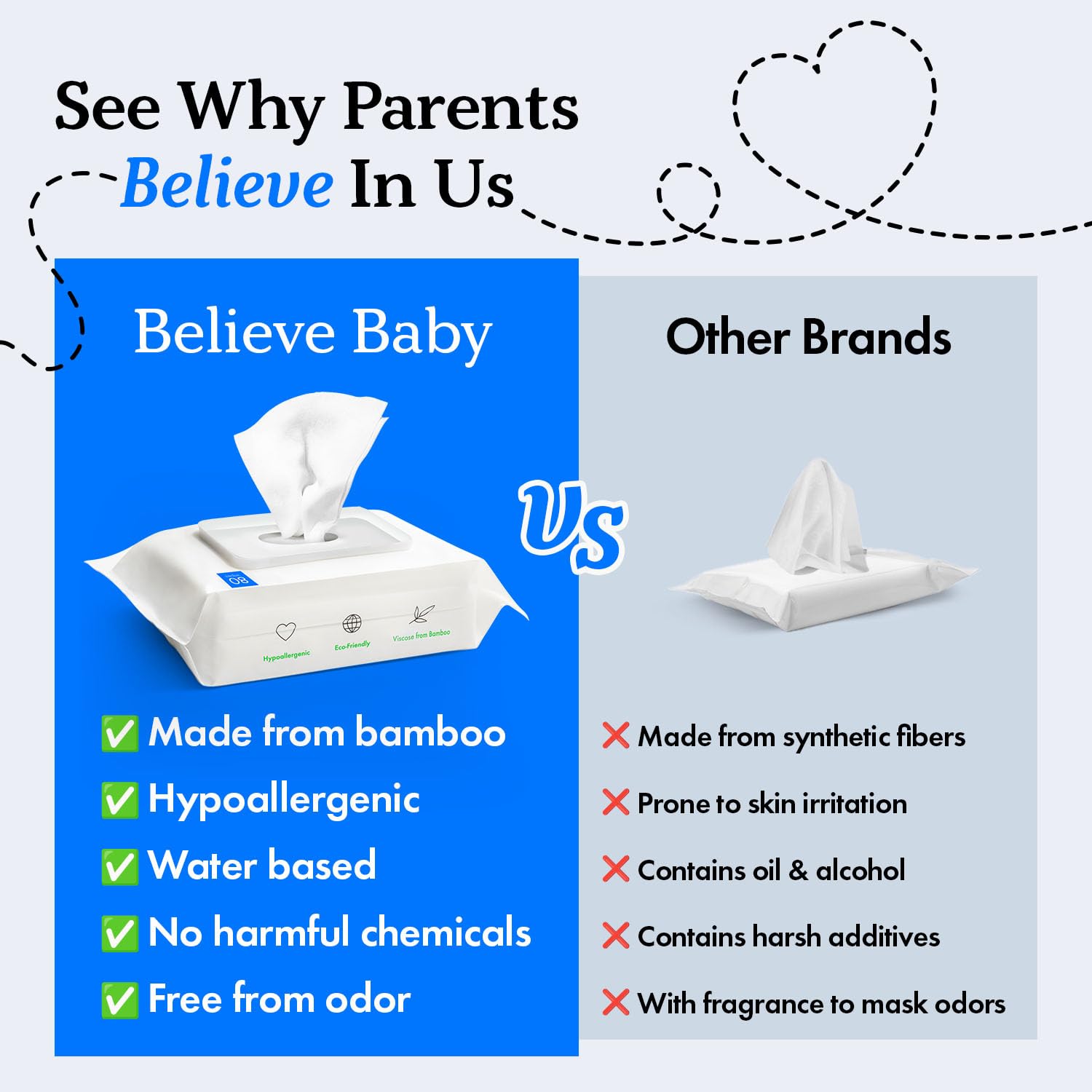 Believe Viscose Bamboo Baby Wipes 80pc x 4 Packs (320ct), Multi-Use Water Based Wipes Baby Sensitive Skin, Hypoallergenic and Fragrance Free for Babies – Gentle Plant-Based Viscose Bamboo Wet Wipe