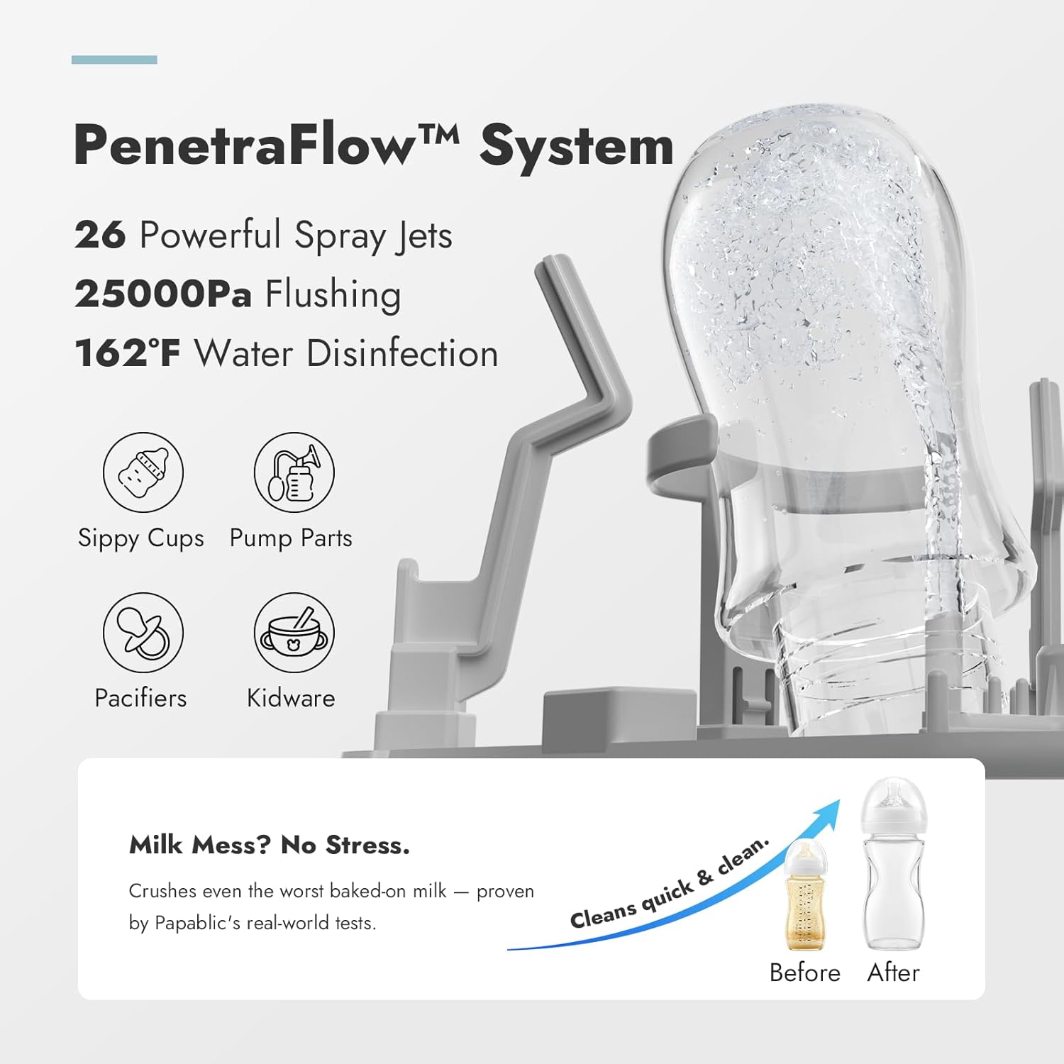 Papablic Bottle Washer Pro, Bottle Washer & Sterilizer & Dryer, 4-in-1 Bottle Washer Sanitizer for Bottles, Pump Parts, & Baby Essentials - Quick & Clean with 60 Detergent Tablets