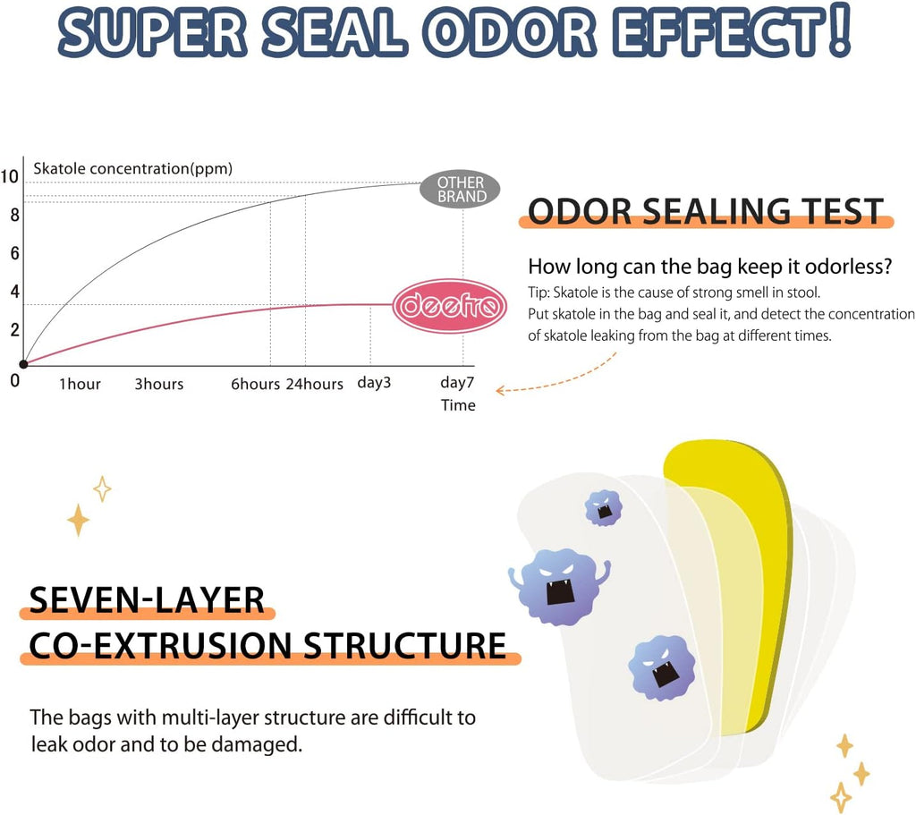 Odor Sealing Disposable Diaper Bags XS/300 Count Diaper Sacks Scented Diaper Trash Bags Large Capacity Diaper Disposal or Pet Waste Bags