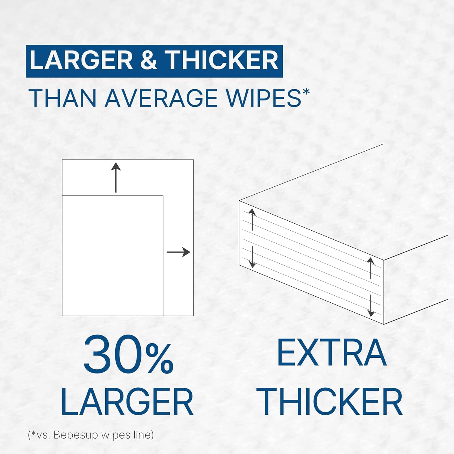 BEBESUP- Korea’s #1 Signature Eco Baby Wipes- 100% Plant-Based 99% Drinkable Water-Based Unscented Ultra-Thick Organic baby wipes Hypoallergenic for sensitive skin Flip-Top (70 Count 1 Pack)