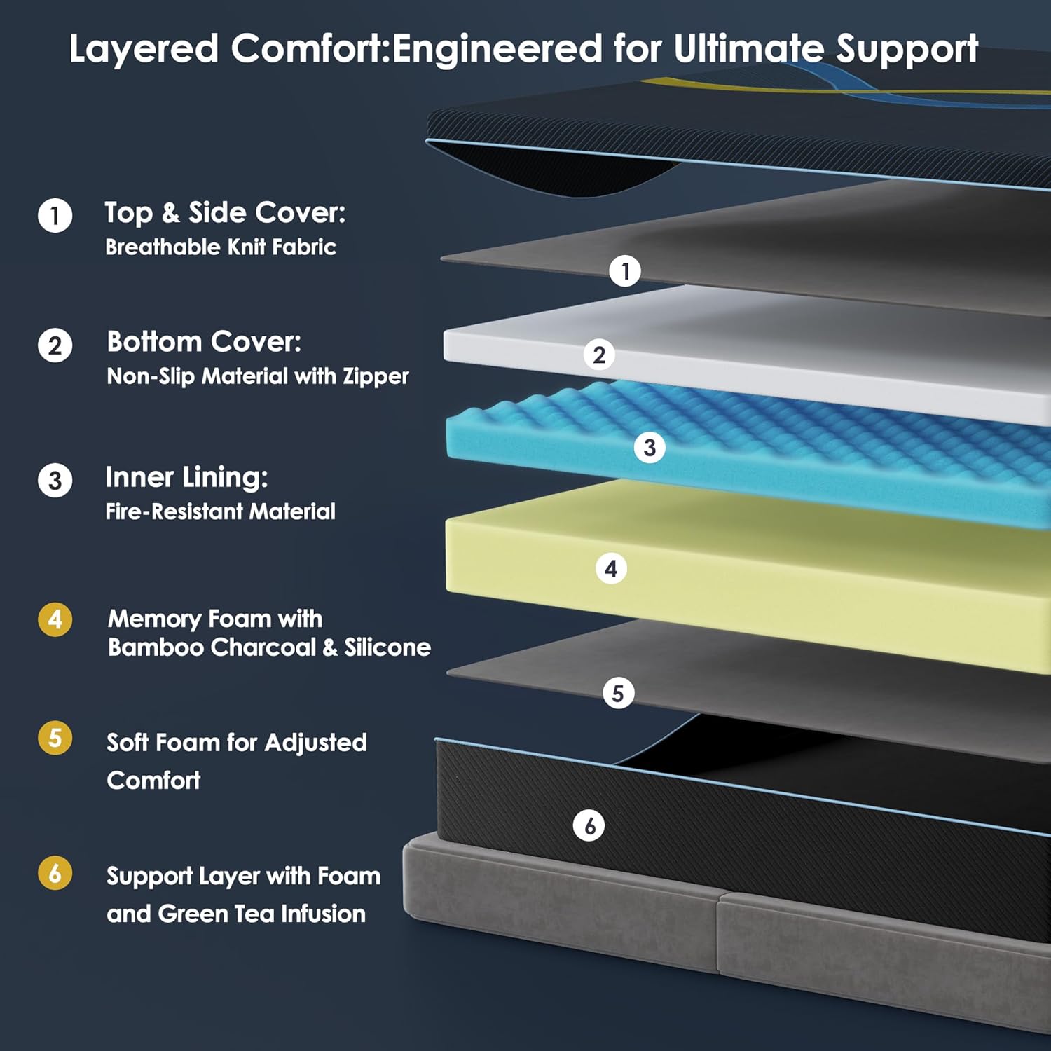 12 inch Twin Mattress Multi-Layer Memory Foam Mattress - Medium Firmness with Bamboo Charcoal & Green Tea Infusion