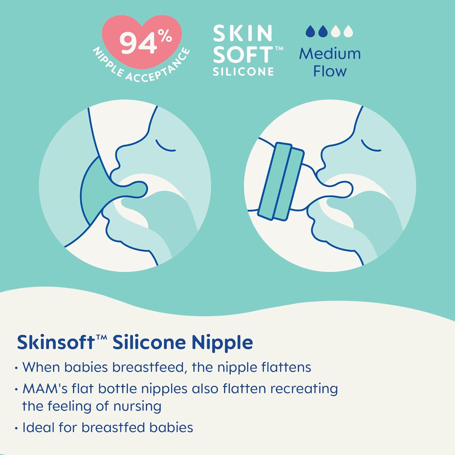 MAM Feel Good Medium Flow Premium Glass Baby Bottles, Easy Switch Between Breast and Bottle, 9oz, 2+ Months, Unisex, 1 Pack