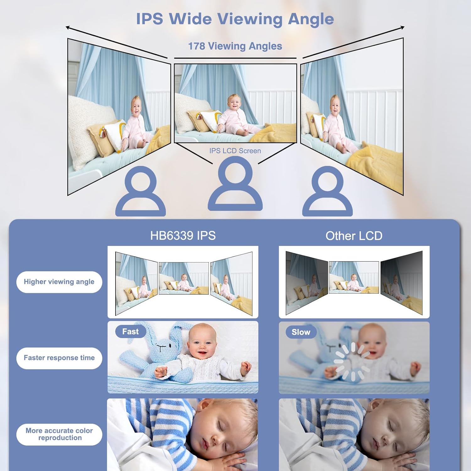 HelloBaby 3.2'' Baby Monitor 4 Cameras, Video Audio Baby Monitor No WiFi, Remote Pan-Tilt-Zoom, ECO, Night Vision, 2-Way Talk, 1000ft Range, 8 Lullabies and Temperature, Gifts for Parents and Babies