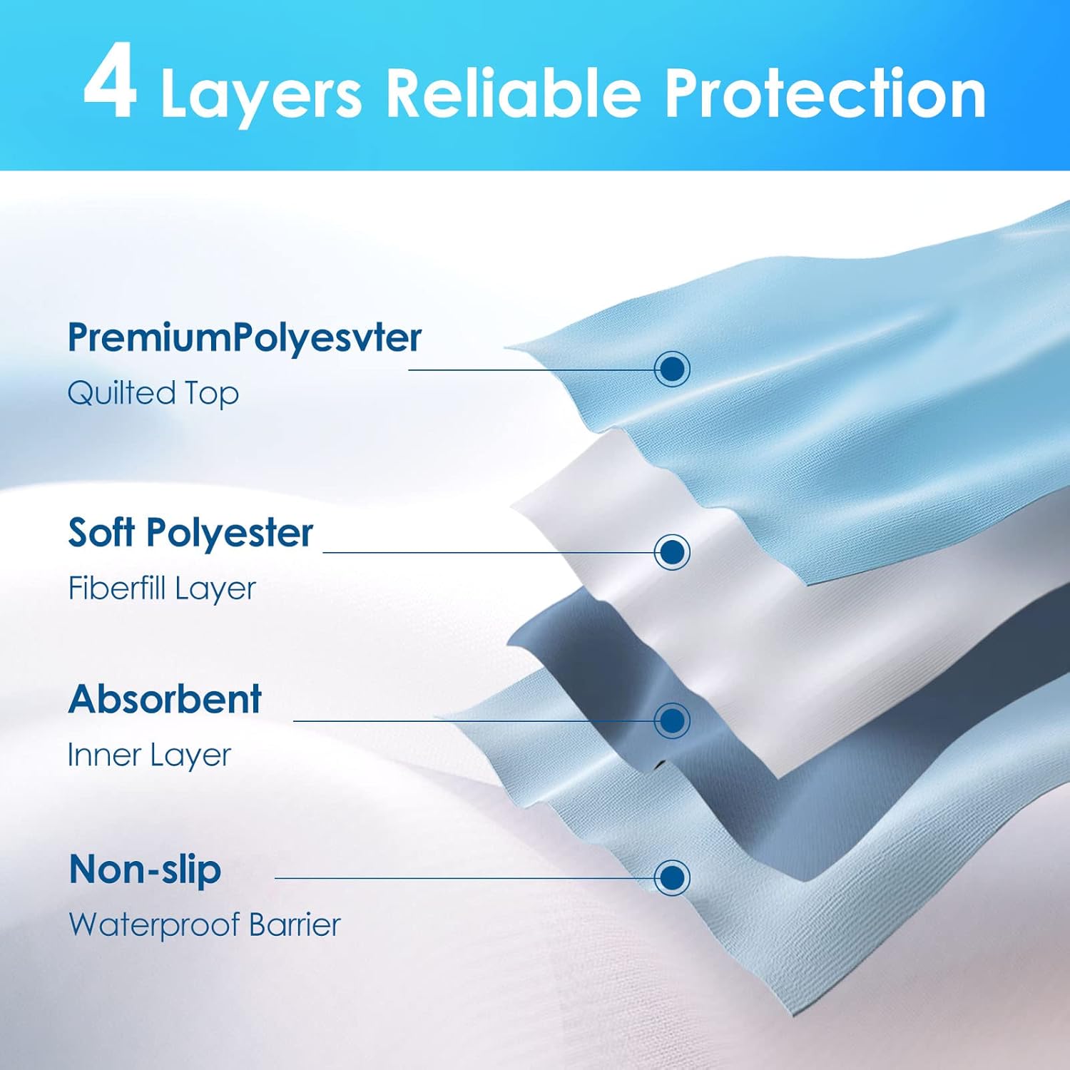 Reusable Incontinence Bed Pads 34"X52", washable bed pad, Heavy Absorbency (4-Layer) Waterproof Bed Pads (2 Packs), nonslip & Skin-friendly, Multi-scenes tailor to Kids, Adults, Elderly & Pets
