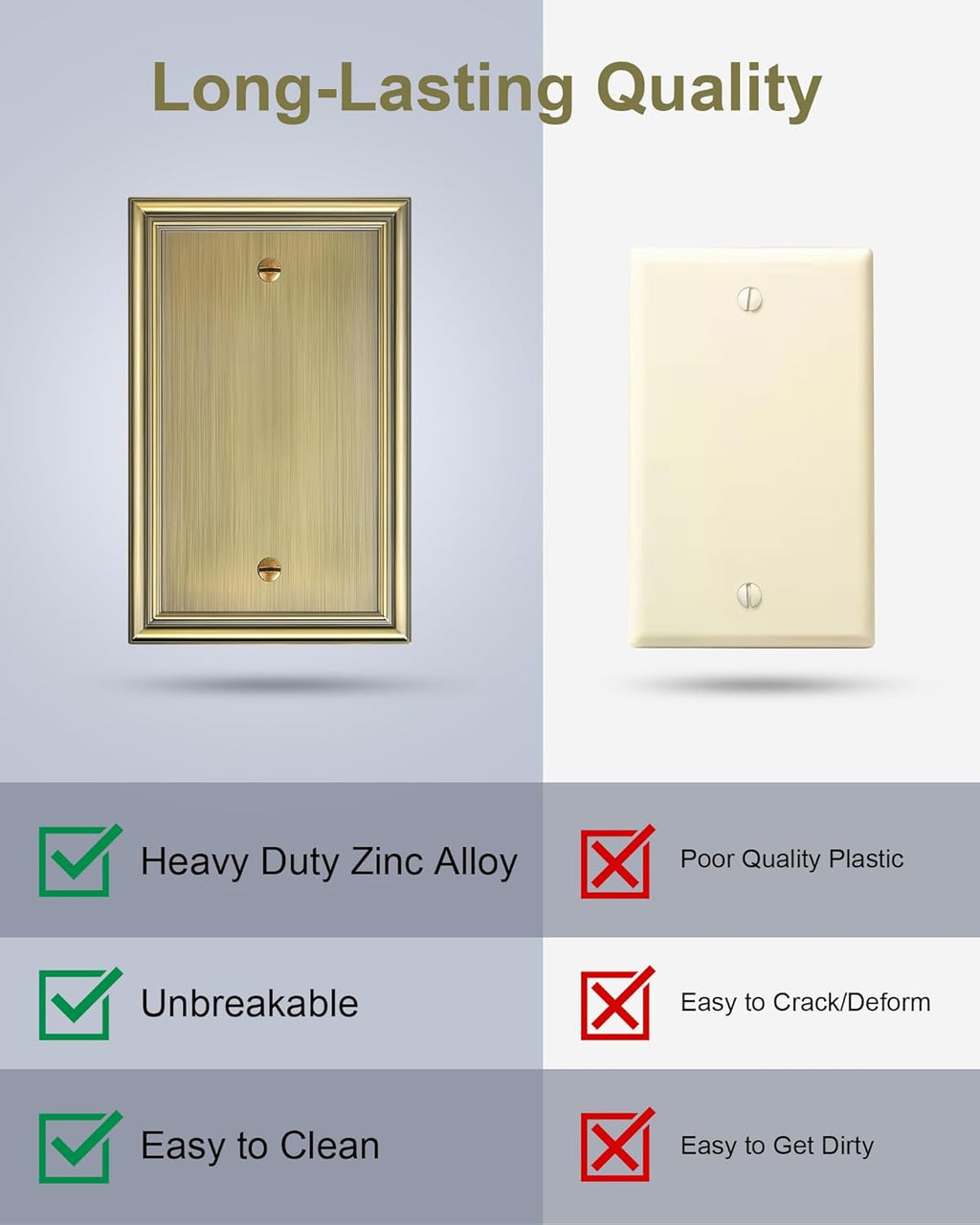 2-Pack Single Blank Wall Plates, Durable Solid Zinc Alloy Blank Outlet Covers, Decorative Antique Brass Wall Plate Cover for Unused Outlets/Switches, Corrosion Resistant