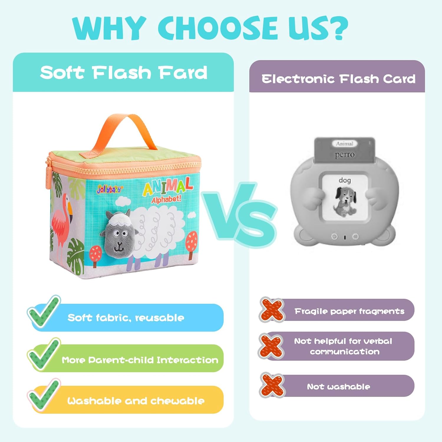 Jollybaby Soft High Contrast ABC Alphabet/Letters Flash Cards for Baby 0-3-6-9-12-18 Month, Reusable Cloth Fabric Curious Flashcards for 1 Years Old