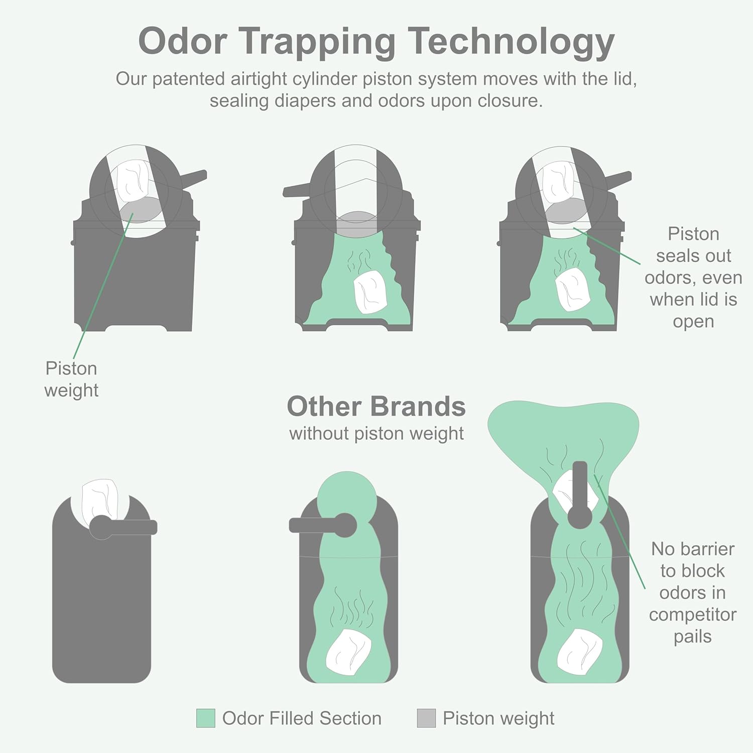 Foundations Mini Hands-Free Diaper Pail with Airtight Lid - Durable & Odorless Diaper Disposal, Large Capacity, Holds up to 30 Newborn Diapers, Refill with Any Bags - Gray