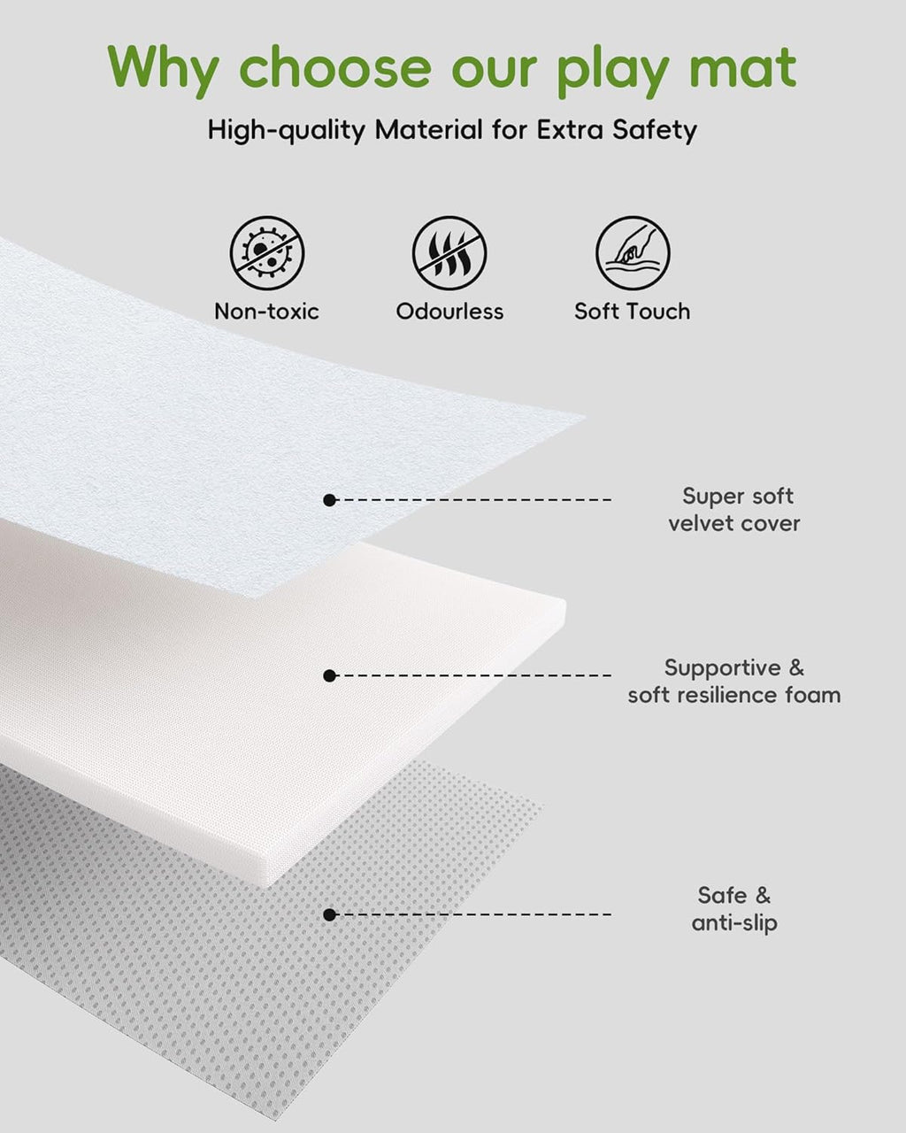 Baby Play Mat, 50''x50'' Playpen Mats with 4 Sensory Development Zones for Motor Skills, Unique Crawling Mats with Non-Slip Cushioned That Fits Nicely into Any Playroom, Grey