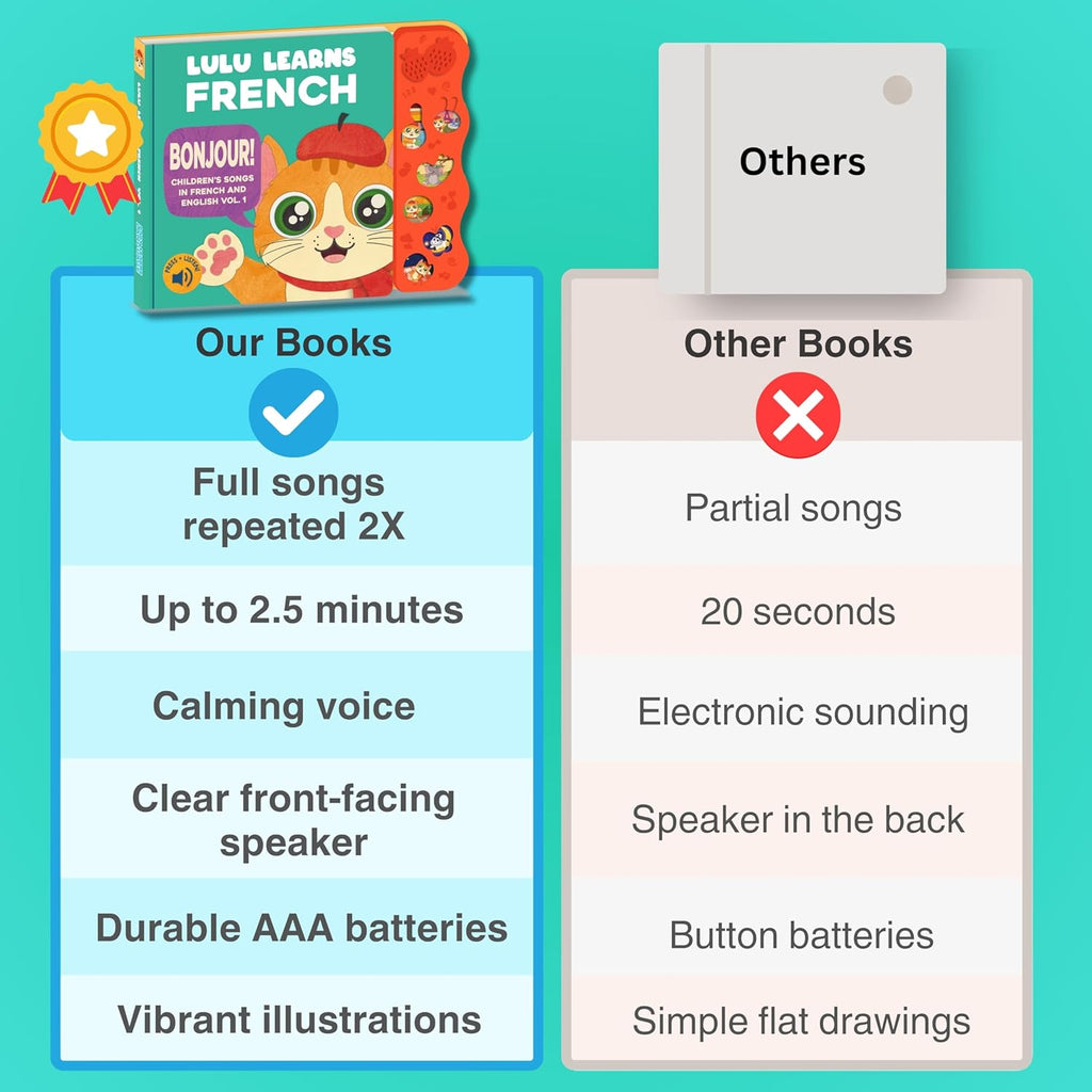 French Books for Kids Vol. 1: Musical French Baby Book Learning Toys w/English, Bilingual Language Interactive Toy for Toddlers, Babies, Boys, Girls & Children