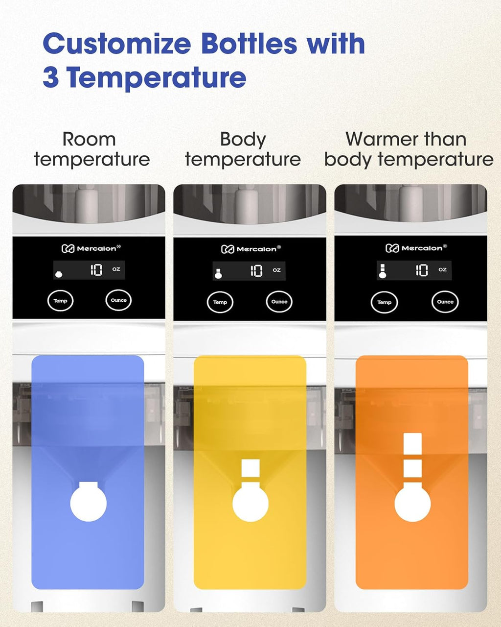 Instant Formula Maker, Fast and Customizable Formula Dispenser Machine with Accurate Temperature Control for Baby, Automatic Powder Blending for All Brands of Bottles and Formula, White