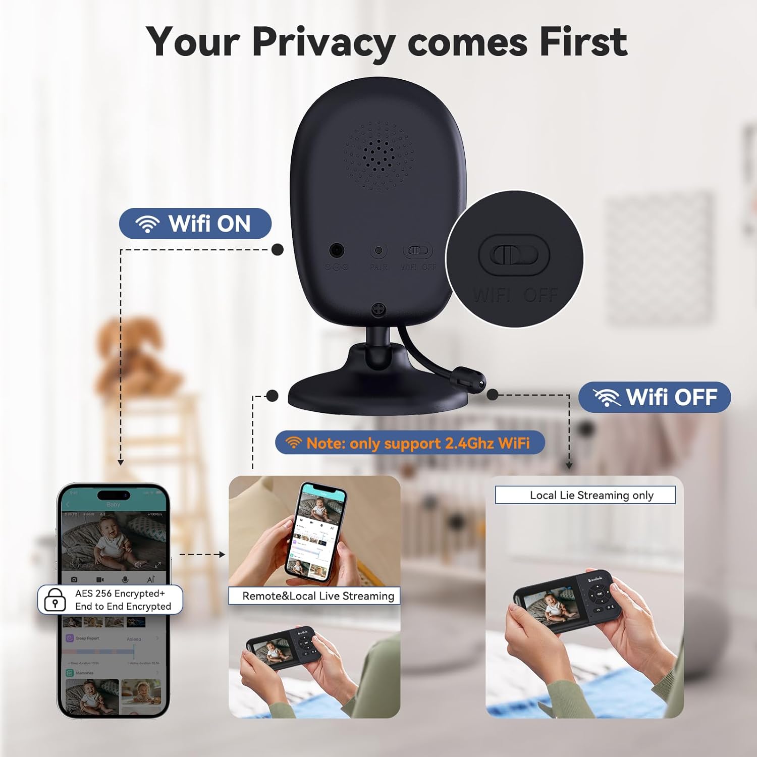 Smart Video Baby Monitor,2.8inch Display,1080p Camera,1500ft Long Range,WiFi On/Off Switch,Night Vision,Feeding Clock,Temperature Detection,2-Way Talk,Free Smart Phone App