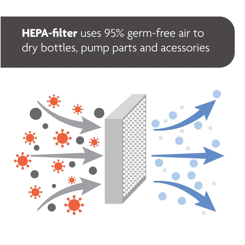 Baby Brezza Bottle Sterilizer and Dryer Advanced – 33% Faster - Largest Capacity Steam Sanitizer - Universal Sterilization Machine for All Bottles + Pump Parts - HEPA Air Filter, Charcoal