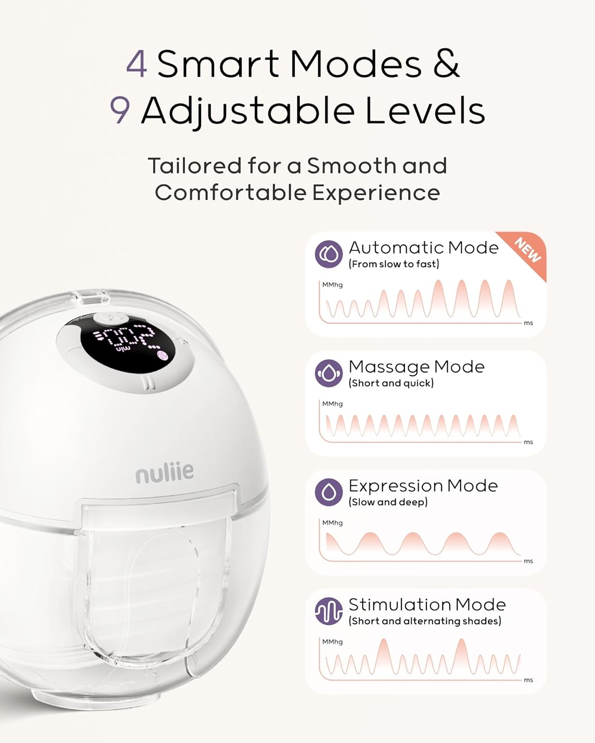 Nuliie Hands-Free Breast Pump, Wearable Breastfeeding Pump 4 Modes 9 Levels with 18/21/24MM Flange, Electric Breast Pump Portable, Replaced Pumping Accessories Included (2 Packs, Purple)