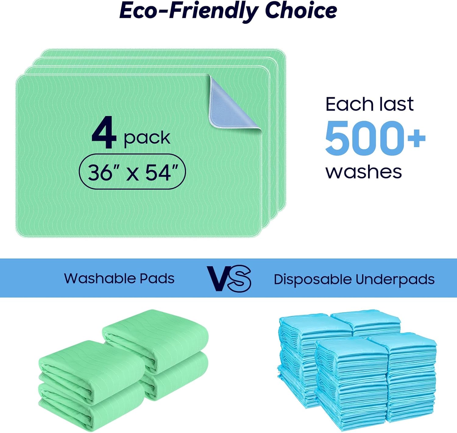 4 Pack 36” x 54” Extra Heavy Absorbency Washable Underpads, Waterproof Nursing Pads Incontinence Bed Pads, Reusable Washable Pee Pads for Dogs, Diaper Changing & Adults, Mattress Protector