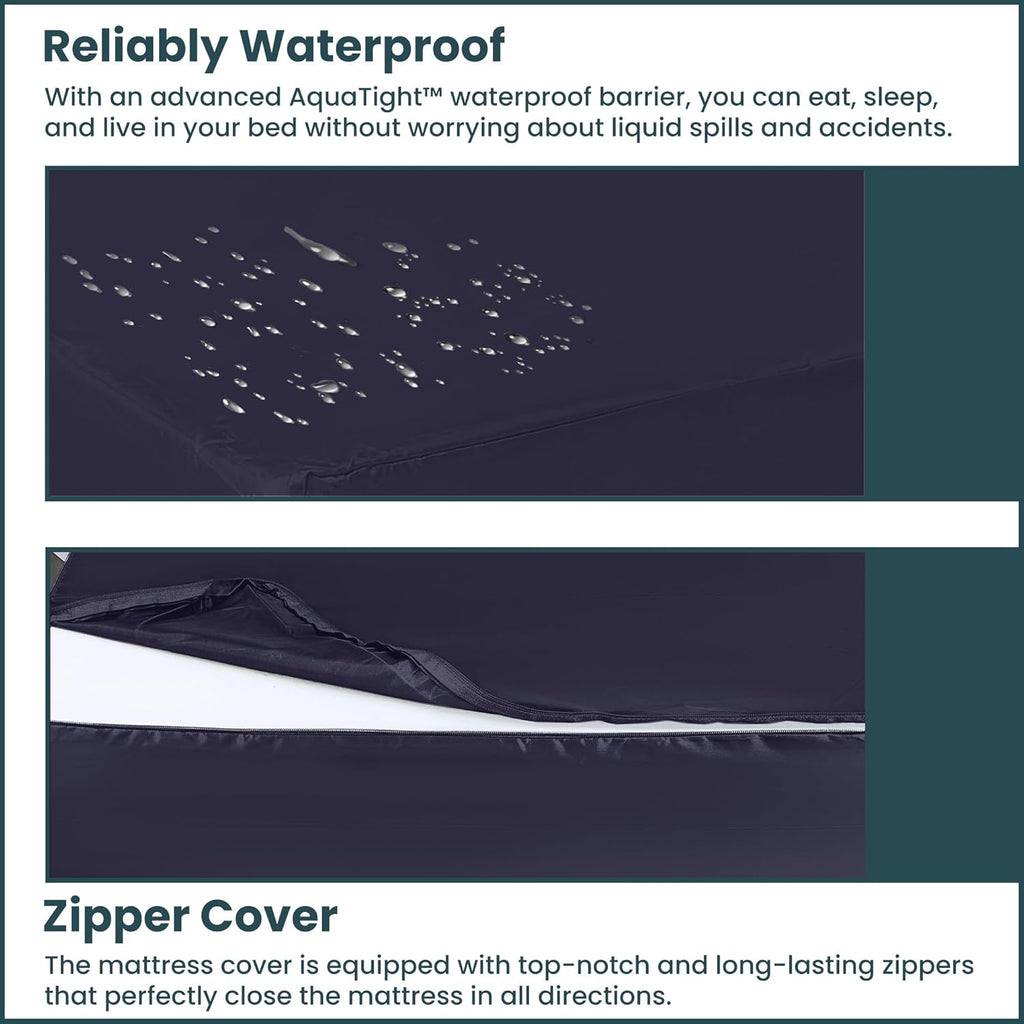 Greaton, Zippered Mattress Protector Cover, Waterproof, Easy to Clean, Fits Mattress up to 7-Inch, 75" x 30", Blue