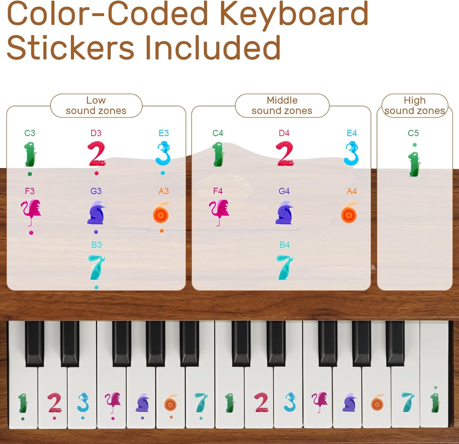 Wood City Wooden Piano Toys (25 Keys) Mini Music Educational Instrument Toy Toddler Baby Kids Piano Keyboard with Music Stand and Color Coded Keyboard Stickers for 3-7 Year Old