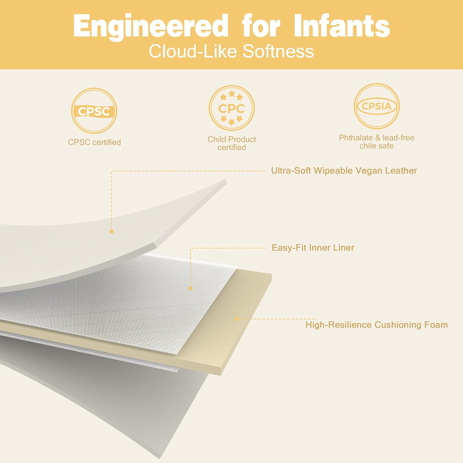 Padded 48" ×48" Baby Play Mat for Playpens, 1.3" Thick Foam Mat with Soft Vegan Leather, Baby Tummy Time Playmat for Floor, Fits 50" x50" Playpens