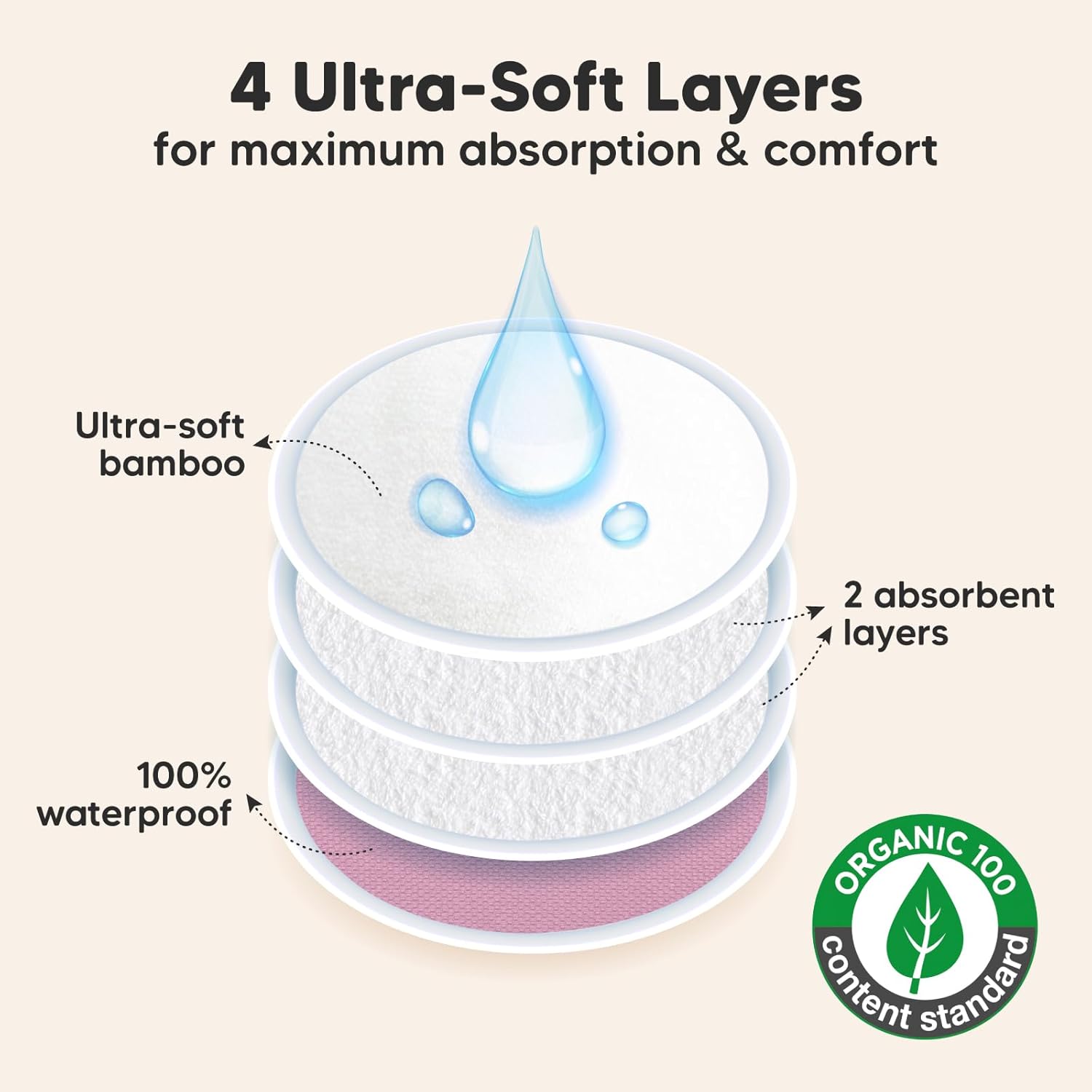 Organic Nursing Pads - 14 Washable Viscose Derived from Bamboo Breastfeeding Pads, Wash Bag, Reusable Breast Pads for Breastfeeding, Nipple Pads for Breastfeeding Essentials(Pastel Touch, M 3.9")