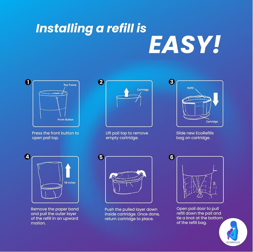 ECO-REFILLS Diaper Pail Refills - Fits Dekor PLUS Extra Thick, Powerful Odor Elimination & Fresh Powder Scent | Easy to Replace and Dispose of Diaper Bag (5 Count (Pack of 1))