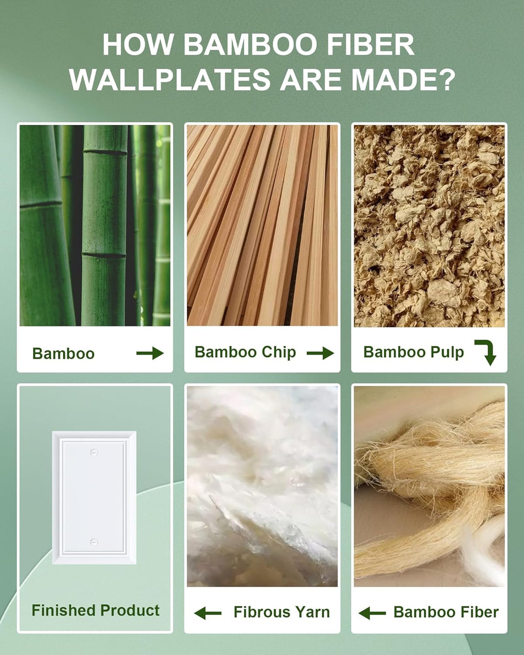 2-Pack Single Blank Wall Plate, Durable Natural Bamboo Fiber Wall Plate Cover,Pure White 1 Gang Wall Plate for Unused Outlets/Switches, Corrosion Resistant