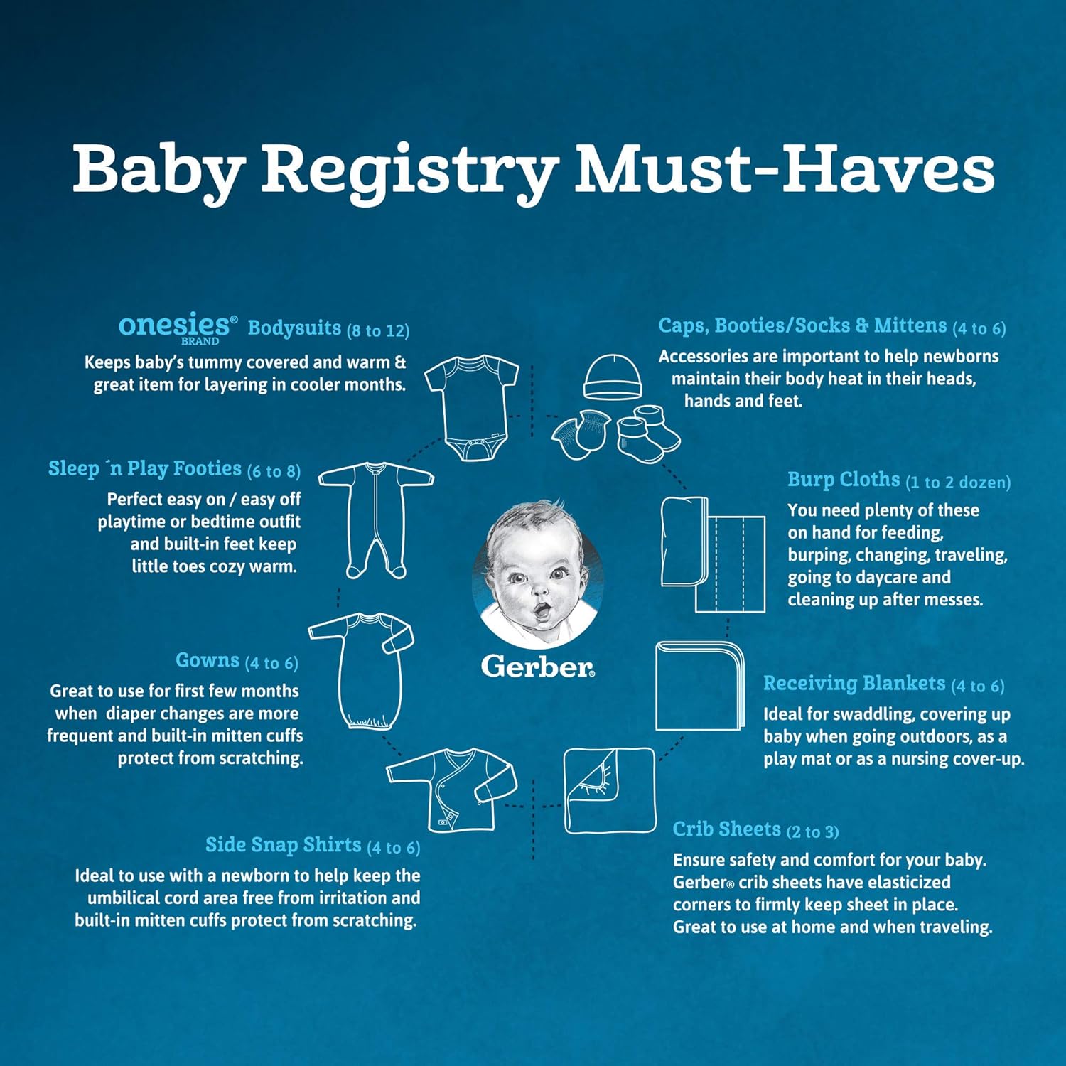 Gerber Baby 8-Pack Short Sleeve Onesie Bodysuits