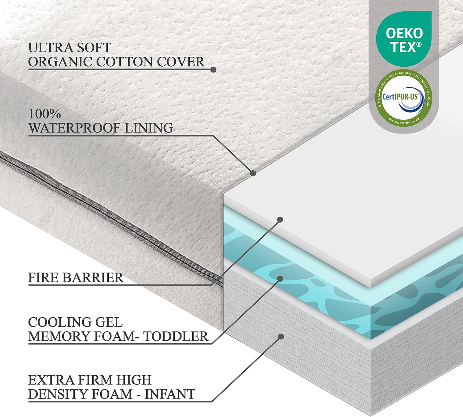 Organic Cotton Dual-Sided Crib Mattress | 2-Stage Premium Memory Foam CertiPUR-US Hypoallergenic Baby Mattress, Firm Support for Infant, Cooling Gel for Toddler, Waterproof Washable Cover, 52x27.5x5.5