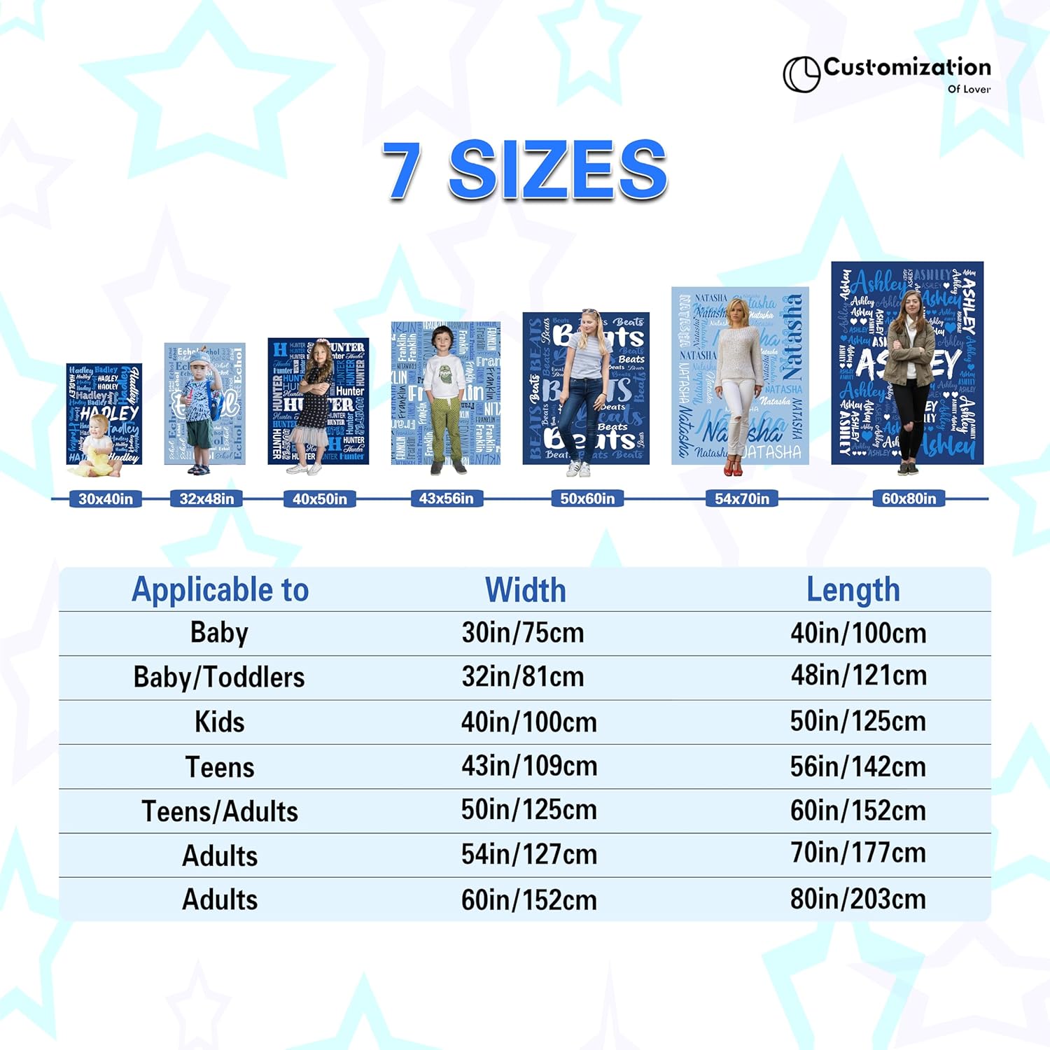 Custom Baby Blanket with Name Personalized Blanket for Kids Customized Blanket for Adult Birthday Christmas Valentines Day Gift