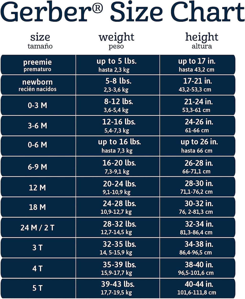 Gerber Baby 8-Pack Short Sleeve Onesie Bodysuits