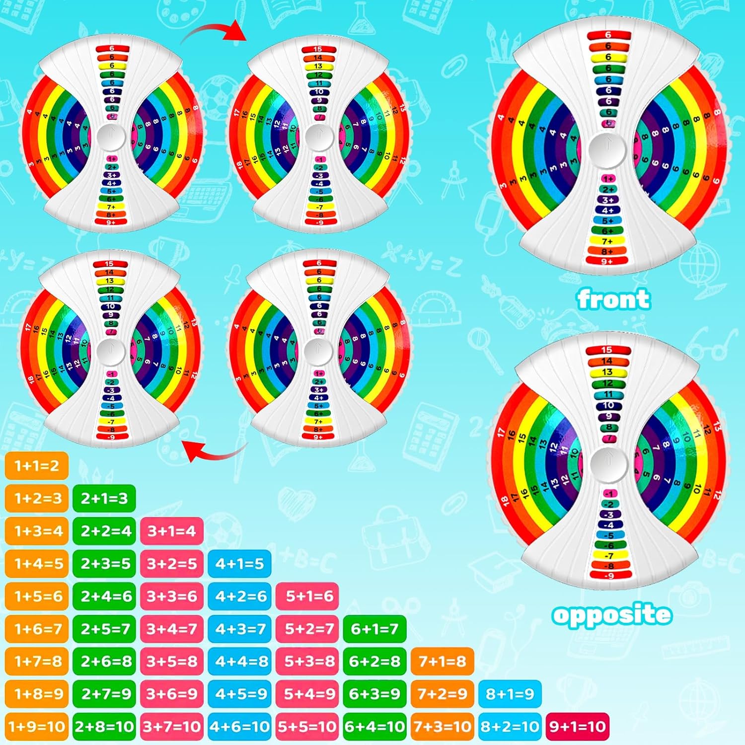 Math Fidget Spinners,Suitable People Learning Addition,Subtraction,Multiplication & Division Methods, Birthday Arithmetic Fidget Spinners Math Games for Kids 4 5 6 7 8-12