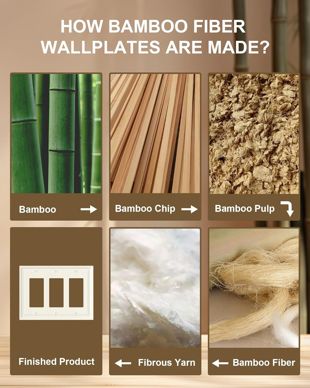 2-Pack Decorative Tripple Decorator Outlet Cover Plate, Durable Natural Bamboo Fiber Light Almond Wall Plate for Electrical Outlets, Receptacle, GFCI Outlet, Dimmer Switch, 3-Gang, Corrosion Resistant