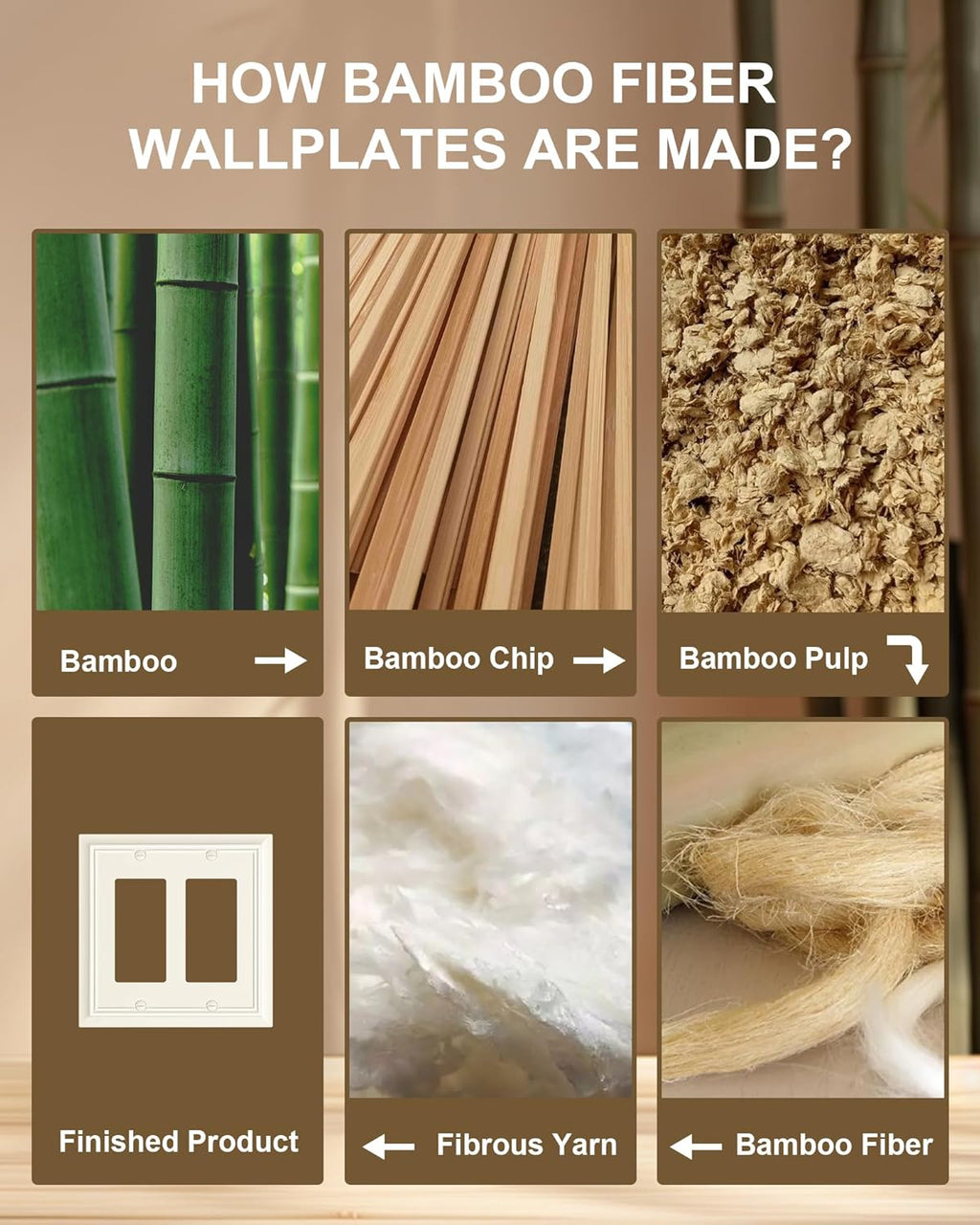 2-Pack Decorative Double Decorator Outlet Cover Plate, Light Almond Durable Natural Bamboo Fiber Wall Plates for Electrical Outlets, Receptacle, GFCI Outlet, Dimmer Switch, 2-Gang, Corrosion Resistant