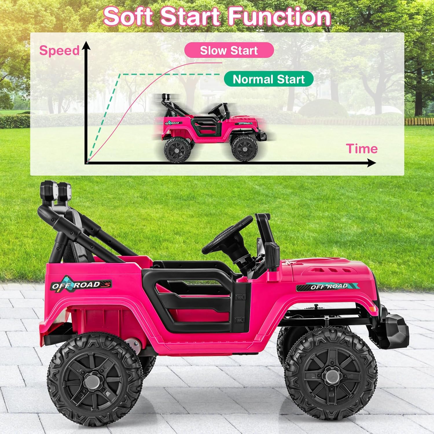 Costzon 12V Kids Ride on Truck Car, Electric Vehicle w/Remote Control, Threaded Wheels, 3 Speeds, LED Lights, Music, Horn & Wireless Connection, Battery Powered Ride on Toy for Boys & Girls 3+ (Pink)