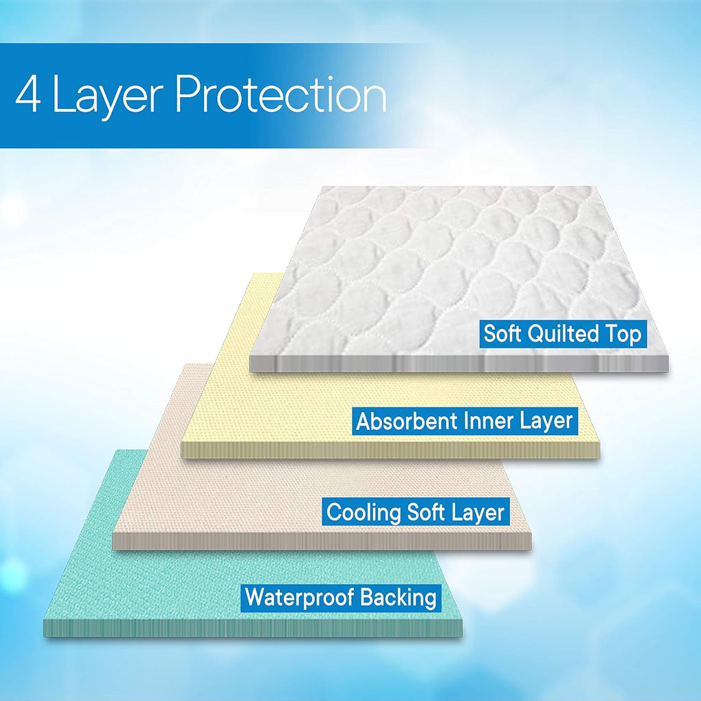 RMS Ultra Soft 4-Layer Washable and Reusable Incontinence Bed Pad - Waterproof Bed Pads, 34"X36"