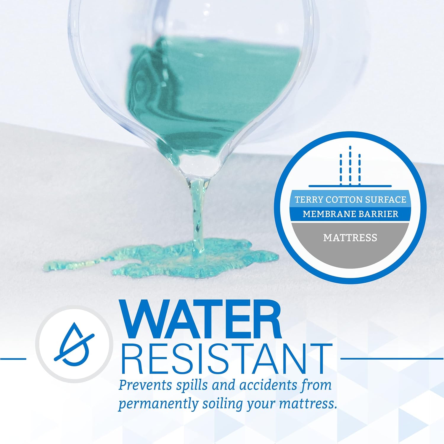 SafeRest Zippered Mattress Protector - Premium 9-12 Inch Waterproof Mattress Cover for Bed - Breathable, Noiseless Washable Mattress Encasement - Calking