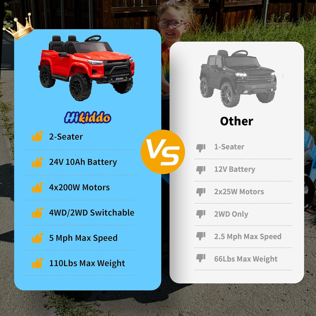 24V 10Ah Ride on Toy for Big Kids, 4WD 2 Seater Electric SUV Kids Car to Drive w/Remote Control, 4x200W Motors - Red