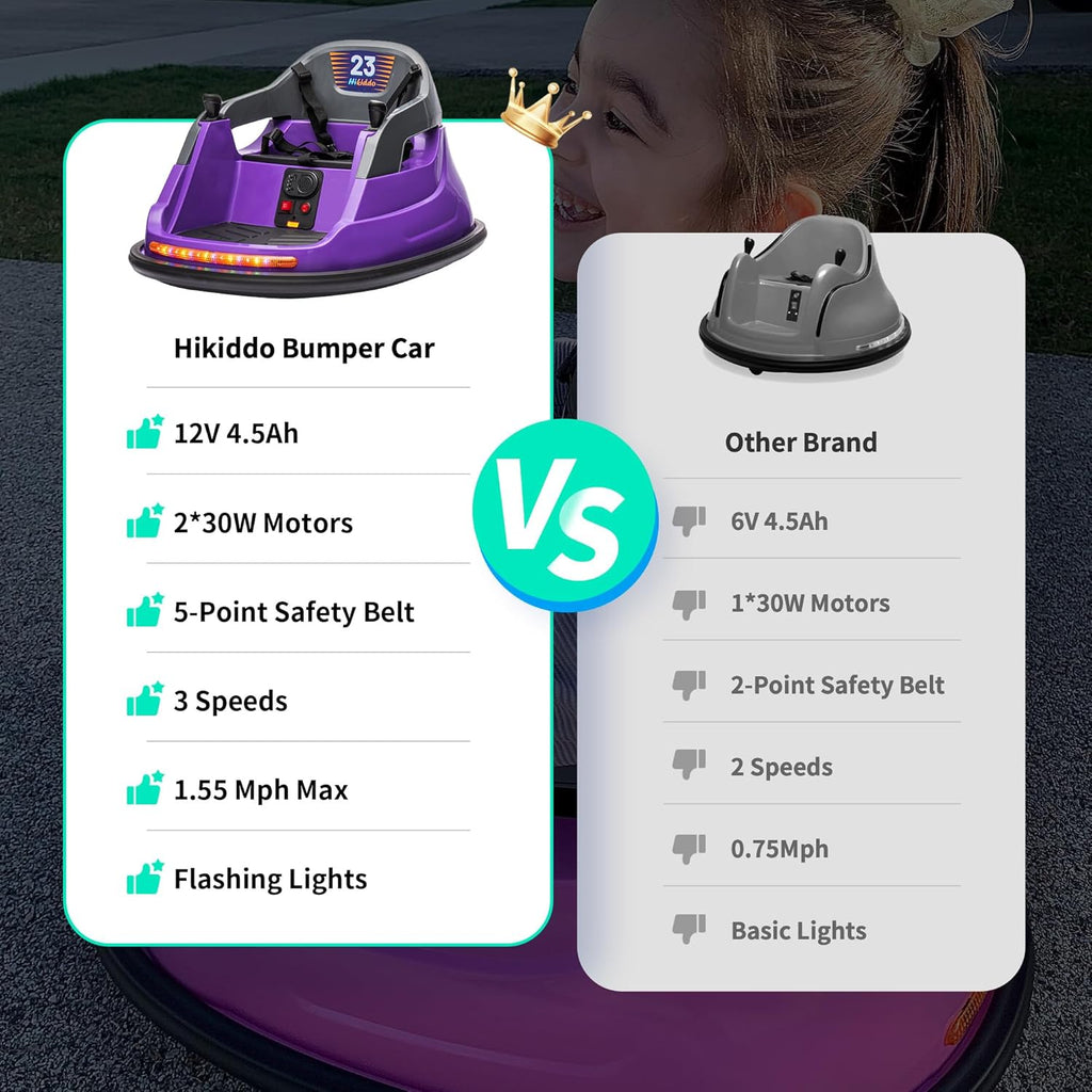 12V Kids Electric Bumper Car, Baby Bumper Car for Toddlers w/Remote Control, 360° Spinning - Purple